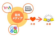 株式会社アクシアエージェンシーのプレスリリース画像2