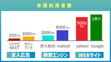 株式会社アクシアエージェンシーのプレスリリース画像1