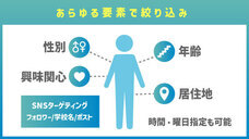 株式会社アクシアエージェンシーのプレスリリース画像2