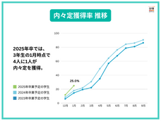 株式会社アクシアエージェンシーのプレスリリース画像1