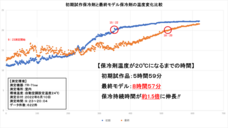 株式会社エトスのプレスリリース画像3