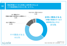 株式会社sizzleのプレスリリース画像11