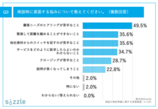 株式会社sizzleのプレスリリース画像5