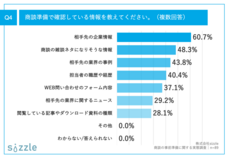 株式会社sizzleのプレスリリース画像7
