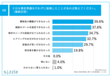株式会社sizzleのプレスリリース画像9