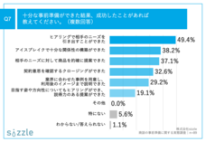 株式会社sizzleのプレスリリース画像10
