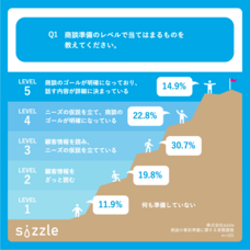 株式会社sizzleのプレスリリース画像3
