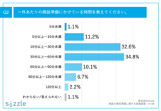 株式会社sizzleのプレスリリース画像4