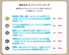 株式会社sizzleのプレスリリース画像8