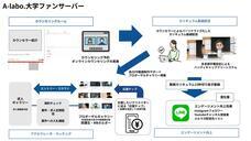 株式会社オルタナティブlaboのプレスリリース画像2