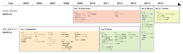 ジャストプレイヤー株式会社のプレスリリース画像3