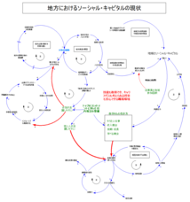 SIIFインパクトキャピタル株式会社のプレスリリース画像1