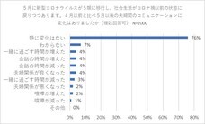 株式会社LOVE is ALLのプレスリリース画像4