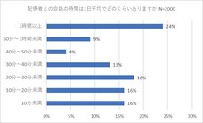 株式会社LOVE is ALLのプレスリリース画像2