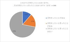 株式会社LOVE is ALLのプレスリリース画像3