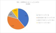 株式会社LOVE is ALLのプレスリリース画像1