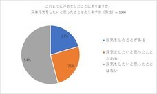 株式会社LOVE is ALLのプレスリリース画像2