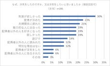 株式会社LOVE is ALLのプレスリリース画像5