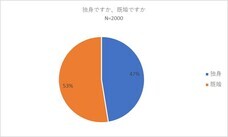 株式会社LOVE is ALLのプレスリリース画像1