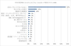 株式会社LOVE is ALLのプレスリリース画像4