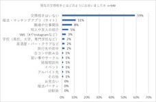 株式会社LOVE is ALLのプレスリリース画像5