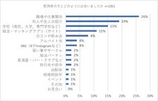 株式会社LOVE is ALLのプレスリリース画像2