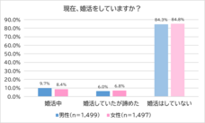 株式会社LOVE is ALLのプレスリリース画像1