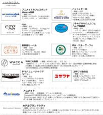 一般社団法人Hareza池袋エリアマネジメントのプレスリリース画像10