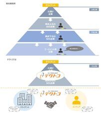 株式会社Pのプレスリリース画像1