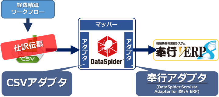 株式会社アプレッソのプレスリリース画像2