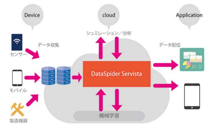株式会社アプレッソのプレスリリース画像1