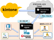 株式会社アプレッソのプレスリリース