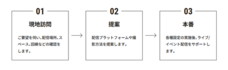 株式会社 A-flatのプレスリリース画像3