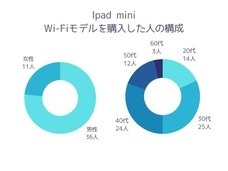 Life Style Partnersのプレスリリース画像3