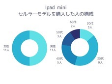 Life Style Partnersのプレスリリース画像2