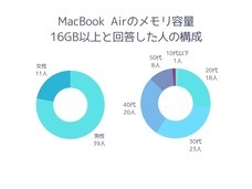 Life Style Partnersのプレスリリース画像3
