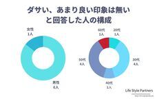 Life Style Partnersのプレスリリース画像5