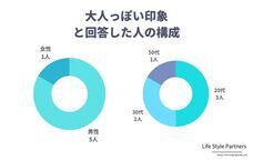 Life Style Partnersのプレスリリース画像4