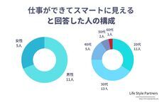 Life Style Partnersのプレスリリース画像3