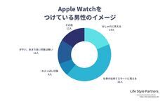 Life Style Partnersのプレスリリース画像1