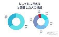 Life Style Partnersのプレスリリース画像2