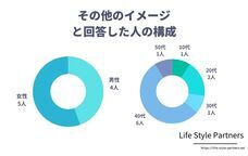 Life Style Partnersのプレスリリース画像6