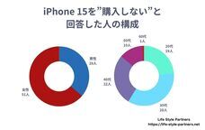 Life Style Partnersのプレスリリース画像3