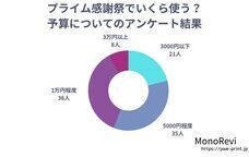 Life Style Partnersのプレスリリース画像3