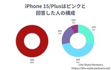 Life Style Partnersのプレスリリース画像4