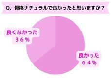 雲の上はいつも晴れのプレスリリース画像1