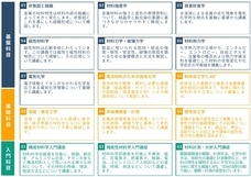 東北大学ナレッジキャスト株式会社のプレスリリース画像1