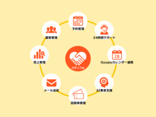 株式会社co-nectのプレスリリース画像1