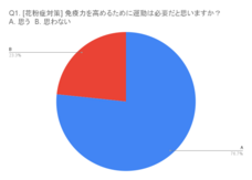 株式会社co-nectのプレスリリース画像1