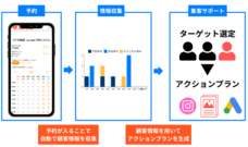 株式会社co-nectのプレスリリース画像1